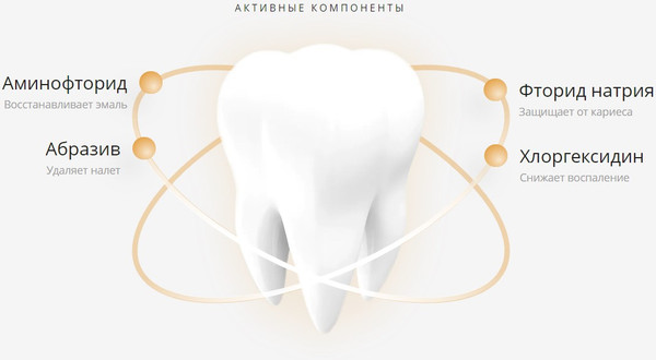 Изображение товара Зубная паста Lacalut Basic Repair (65г)