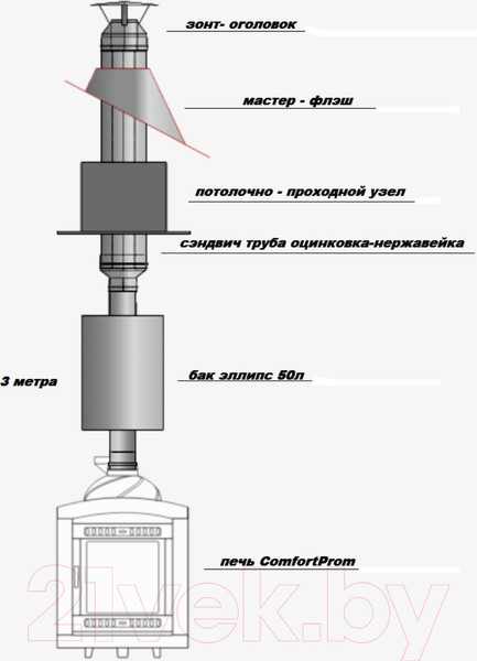 Изображение товара Печь-каменка КомфортПром Премиум Чугун / 1002210023
