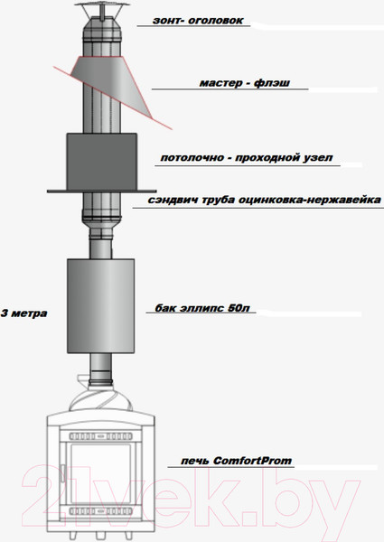 Изображение товара Печь-каменка КомфортПром Ретро Премиум Чугун Панорама Закрытая / 1002210040