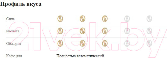 Изображение товара Кофе в зернах Dallmayr Crema d'Oro (1кг)