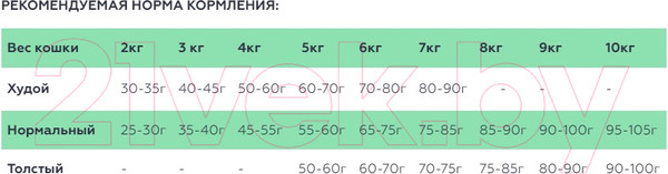 Изображение товара Сухой корм для кошек Spectrum Low Grain с уткой, индейкой, клюквой (2кг)