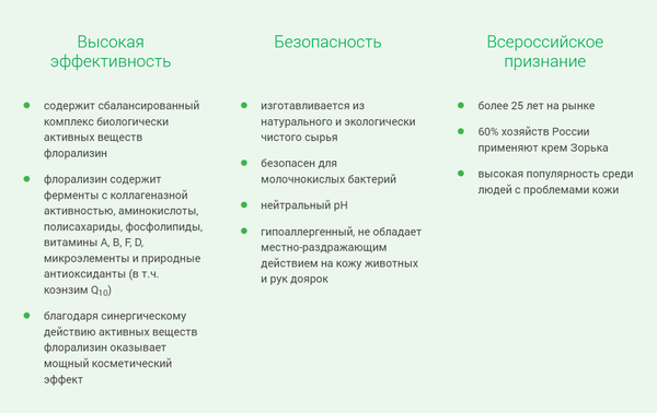 Изображение товара Крем для животных Зорька С флорализином (200г)