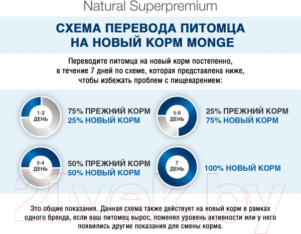 Изображение товара Сухой корм для кошек Monge Speciality Line Monoprotein Salmon (10кг)