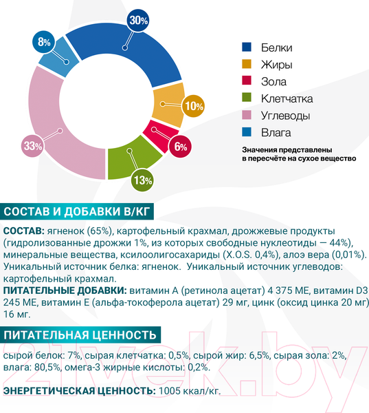 Изображение товара Влажный ветеринарный корм для собак Monge VetSolution Hypo Monoprotein Lamb (400г)