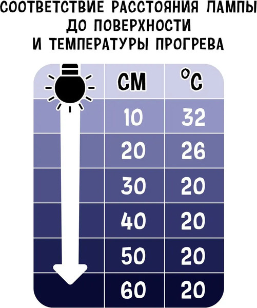 Изображение товара Лампа для террариума Mclanzoo Moonlight Spot Обогрев R95 150Вт / 8622044/MZ