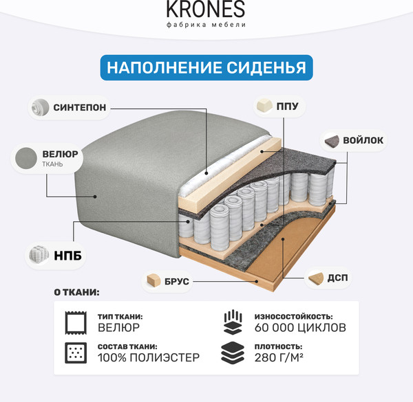 Изображение товара Тахта KRONES Эллада 2 New (велюр графит)