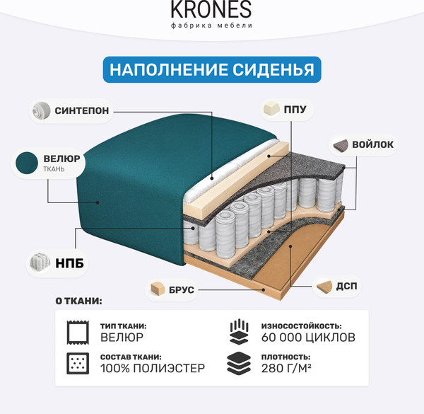 Изображение товара Тахта KRONES Эллада 2 New (велюр темно-бирюзовый)