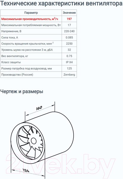 Изображение товара Вентилятор канальный Zernberg Almaz 125 10222261