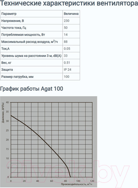 Изображение товара Вентилятор накладной Zernberg Agat 100 10223361