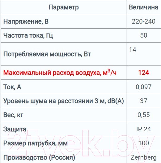 Изображение товара Вентилятор накладной Zernberg Kvarz 100  10222281