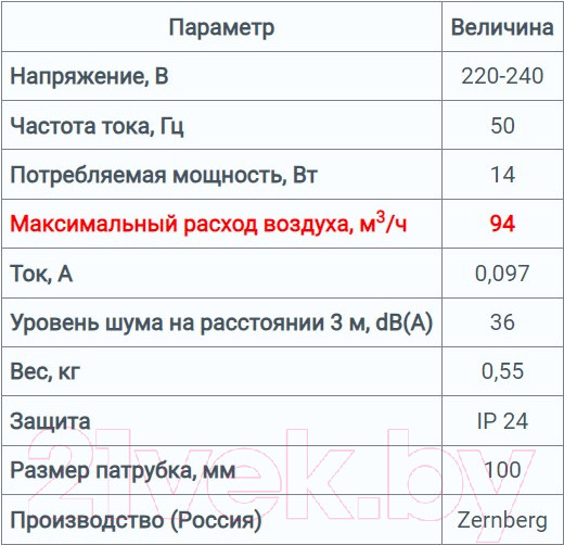 Изображение товара Вентилятор накладной Zernberg Kvarz 100  10222271