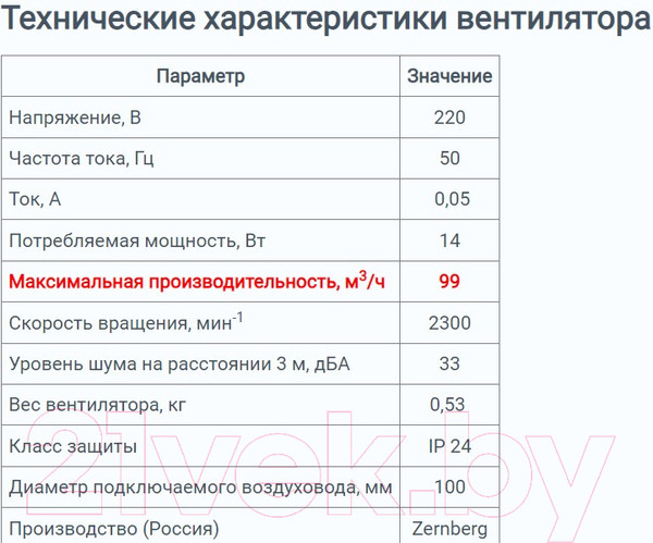 Изображение товара Вентилятор накладной Zernberg Nefrit 100 10222551