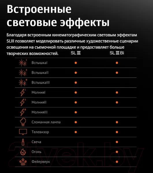 Изображение товара Осветитель студийный Godox SL200III Bi / 30121