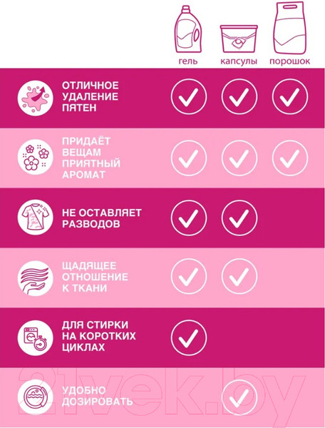 Изображение товара Капсулы для стирки ЛОСК Ароматерапия Малазийский цветок (12шт)