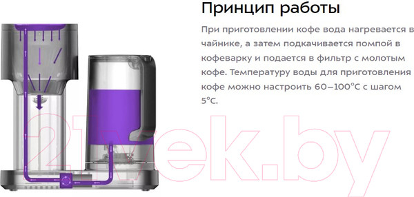 Изображение товара Капельная кофеварка Kitfort 2в1 KT-7143