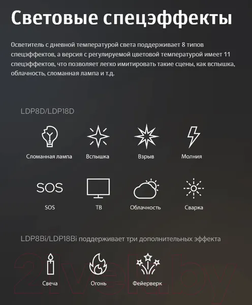 Изображение товара Осветитель студийный Godox LDP18Bi / 30527