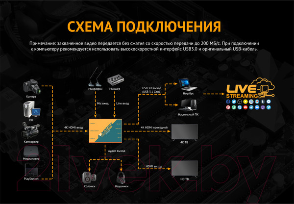Изображение товара Устройство видеозахвата Avmatrix UC1218-4K HDMI USB / 30432