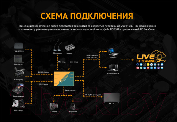 Изображение товара Устройство видеозахвата Avmatrix UC2218-4K HDMI USB / 30433