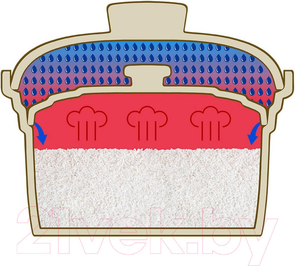 Изображение товара Рисоварка Catler CR 600