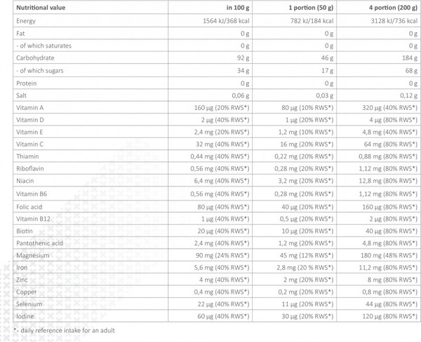 Изображение товара Изотоник Fitmax Carbo (1000г, вишня)