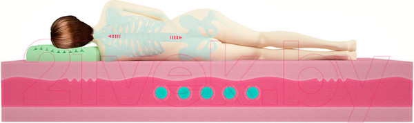 Изображение товара Матрас Mr. Mattress ProLive Hard (160x200)