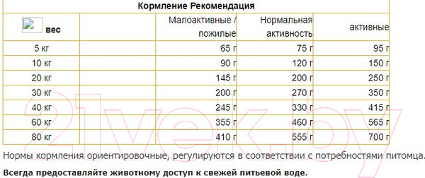 Изображение товара Сухой корм для собак Josera Poultry Menu Geflugel-Menu (12.5кг)