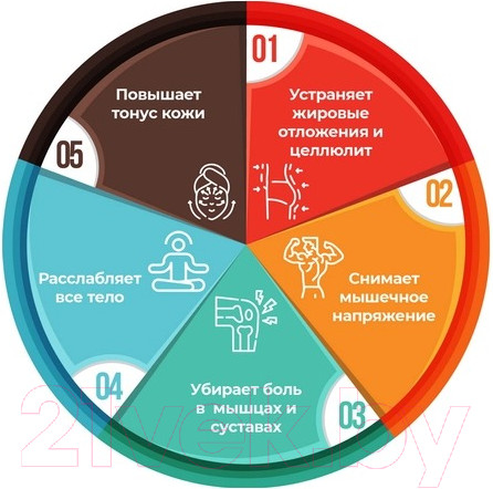 Изображение товара Массажер электронный Bradex KZ 1427