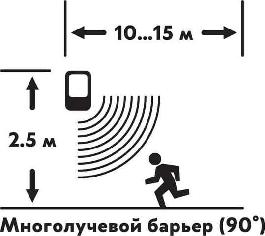 Изображение товара Охранная сигнализация Rexant Сторож / 46-0101