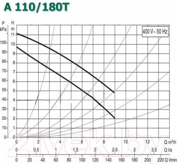 Изображение товара Циркуляционный насос DAB A 110/180 Т