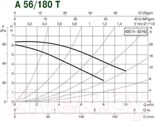 Изображение товара Циркуляционный насос DAB A 56/180 Т