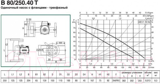 Изображение товара Циркуляционный насос DAB B 80/250.40 Т