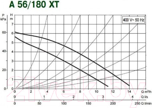 Изображение товара Циркуляционный насос DAB A 56/180 XТ