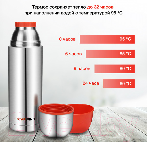 Изображение товара Термос для напитков StarWind 20-1000 (серебристый/красный)