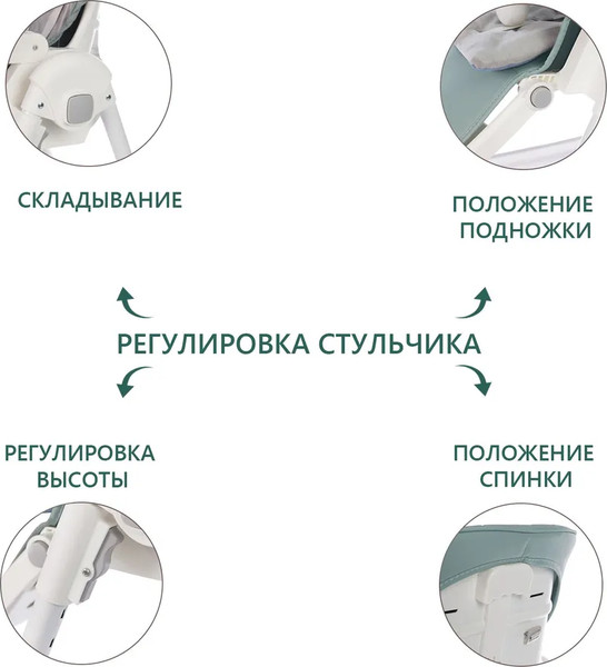 Изображение товара Стульчик для кормления Martin Noir Tody Lux (Pine Green)