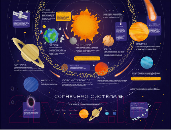 Изображение товара Комплект мебели с детским столом Ника КА3/К (солнечная система)