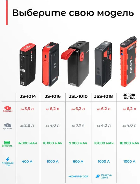 Изображение товара Пусковое устройство Artway JSS-1018