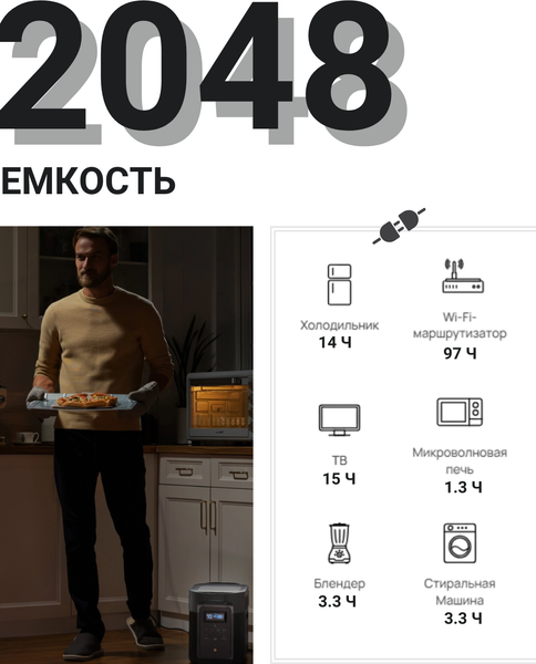 Изображение товара Портативная зарядная станция EcoFlow Delta 2 Max