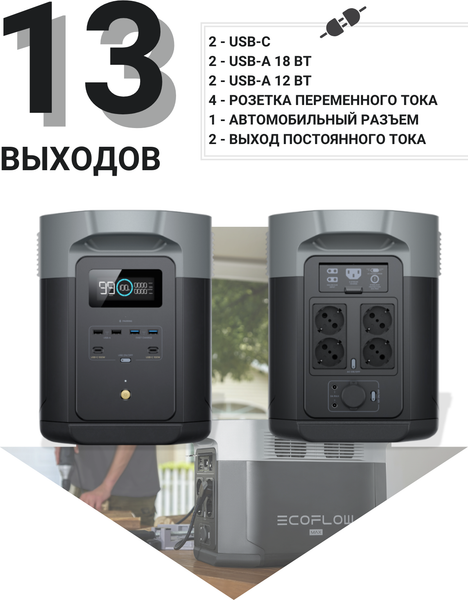 Изображение товара Портативная зарядная станция EcoFlow Delta 2 Max