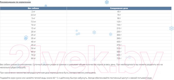 Изображение товара Сухой корм для собак Happy Dog NaturCroq Ente & Reis / 61301 (11кг)