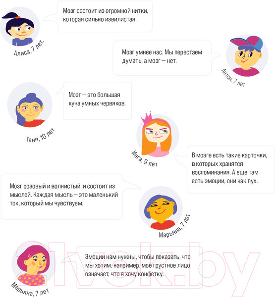 Изображение товара Энциклопедия Эксмо Приключения Тима в стране Мозг / 9785041849863 (Косовская М. и др.)