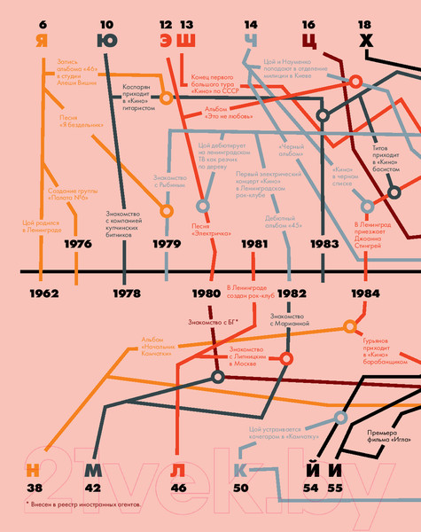 Изображение товара Книга Альпина Цой. История рок-звезды в буквах и картинках (Бояринов Д.)