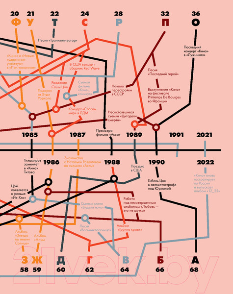 Изображение товара Книга Альпина Цой. История рок-звезды в буквах и картинках (Бояринов Д.)
