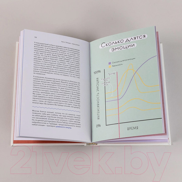 Изображение товара Книга Альпина Книга любви к себе / 9785961490121 (Тран Э.)