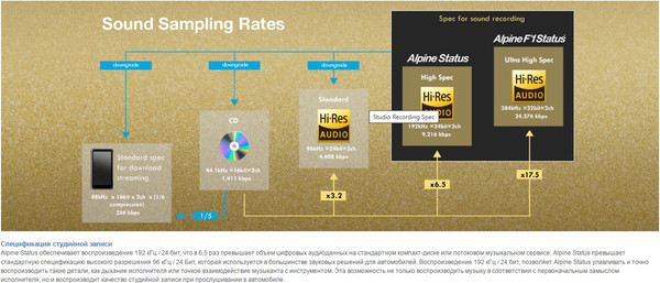Изображение товара Автомобильный усилитель Alpine HDA-F60