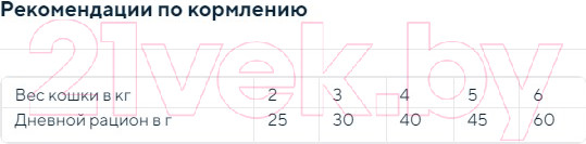 Изображение товара Сухой корм для кошек Necon Для стерилизованных кошек с индейкой и рисом / NW032 (1.5кг)