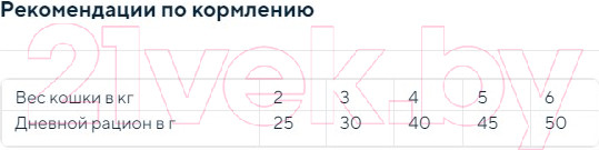 Изображение товара Сухой корм для кошек Necon Для стерилизованных кошек с океанической рыбой и крилем / NW058 (10кг)