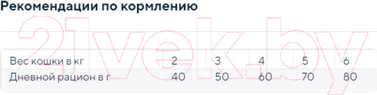 Изображение товара Сухой корм для кошек Necon Для стерилизованных кошек с уткой и рисом / NW054 (1.5кг)