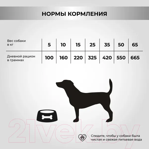 Изображение товара Сухой корм для собак Necon Для взрослых собак всех пород с свининой и рисом / NECN03 (12кг)