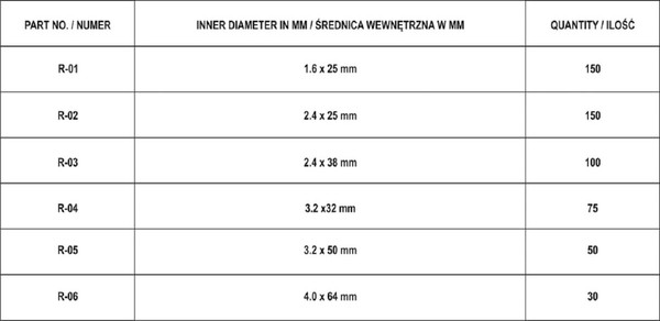 Изображение товара Шплинты Yato YT-06873