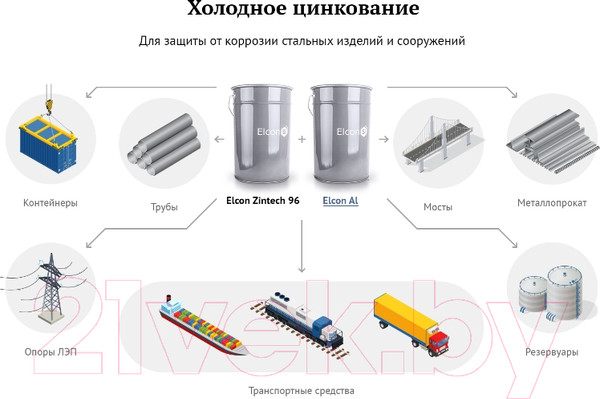 Изображение товара Состав для холодного цинкования Elcon Zintech 96% (520мл)